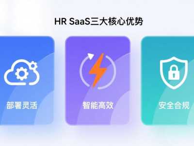 HR SaaS是什么意思？2025年人力资源管理云服务全解析